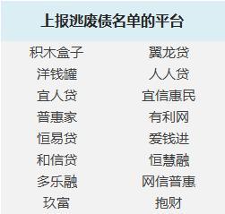 人人贷逃废债名单：维护金融秩序，保护投资者权益