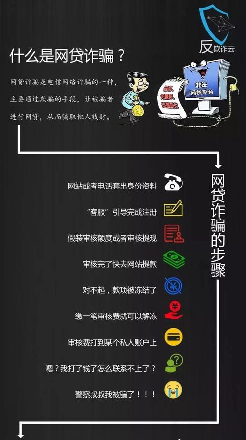 网络贷款APP诈骗案例：警惕套路贷，守护财产安全