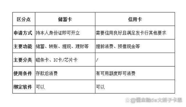 贷款与信用卡的区别