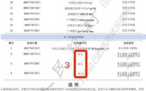 极风贷款，上征信吗？全面解读