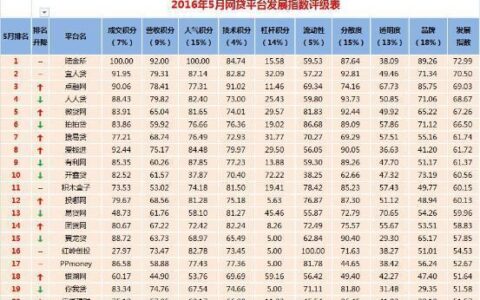 人人贷到账时间：全面解析与注意事项