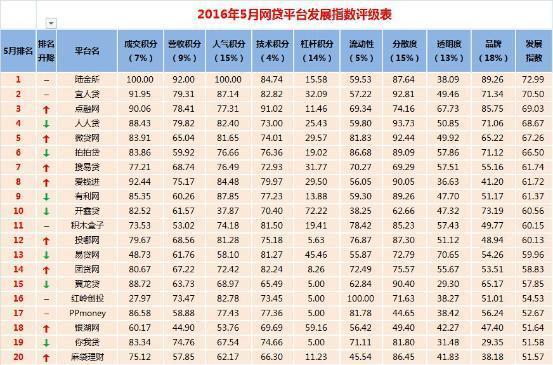 人人贷到账时间：全面解析与注意事项