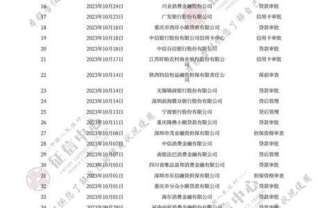 征信报告上有个美团小额贷款？别慌，了解清楚再行动！