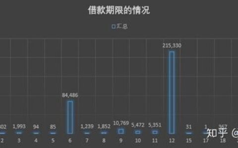 拍拍贷贷款条件全解析：轻松借款，从了解条件开始