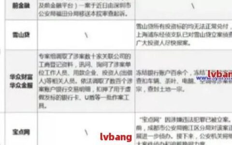 网贷逾期几千块，会不会被起诉？深度解析