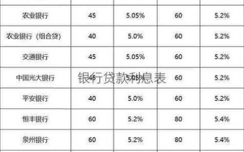 小额贷款利息是多少？全面解析利率与注意事项