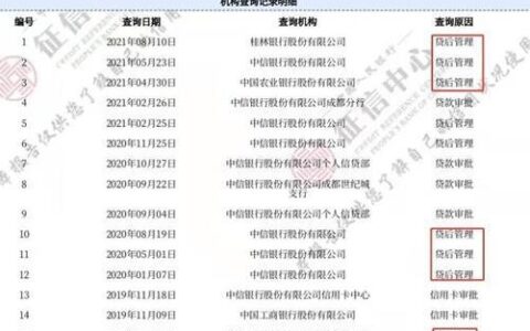 贷款还清后，征信多久能更新？