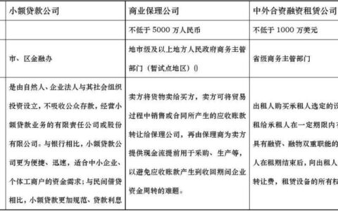 借了小额贷款还能申请银行贷款吗？影响因素全解析