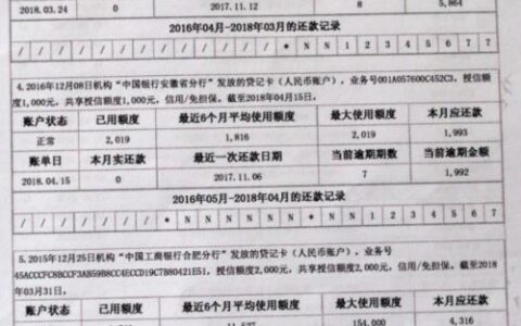 房屋抵押贷款还不上，你的征信会遭殃吗？