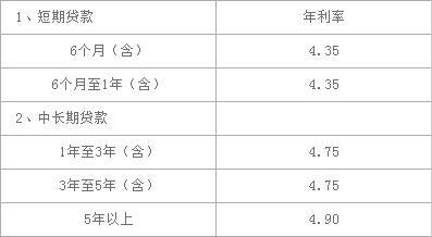 工行个人小额贷款利率：你需要知道的