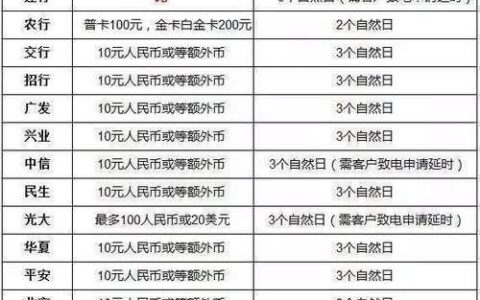 网贷逾期上征信，多久才能消除？还清欠款是关键！