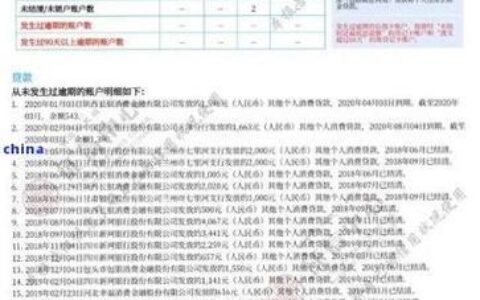 网贷逾期，银行贷款还能继续吗？全面解析逾期影响与应对策略