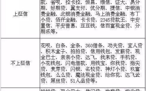 借呗全面解析：优势、劣势、申请条件与注意事项