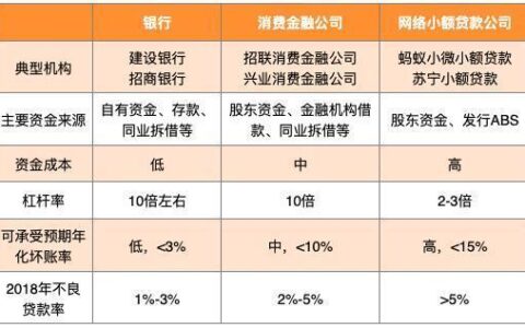 开小额贷款公司，启动资金几何？详解注册资本要求与运营成本