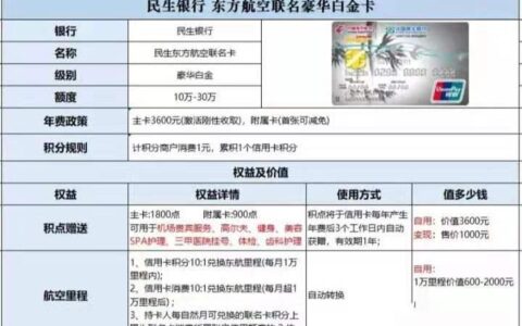 民生信用卡贷款全解析：额度、利率、申请攻略一网打尽