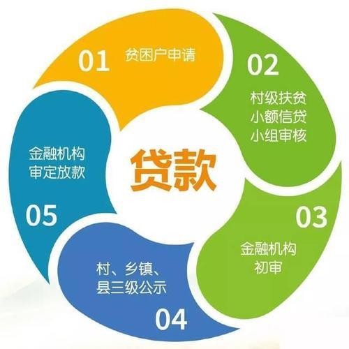 小额贷款：扶贫之路上的有力引擎