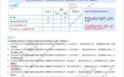 装修贷款，征信是道坎吗？