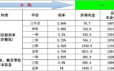 小额贷款，哪家银行利息更低？为你精挑细选！