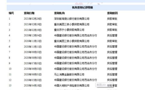 征信黑了，还有哪些贷款平台能借到钱？