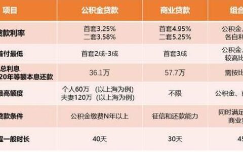 小额贷款，哪家银行最合适？全方位对比分析，助您轻松借款！