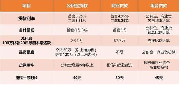 小额贷款，哪家银行最合适？全方位对比分析，助您轻松借款！