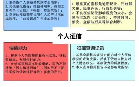 网贷上征信吗？全面解析网贷与征信的关系
