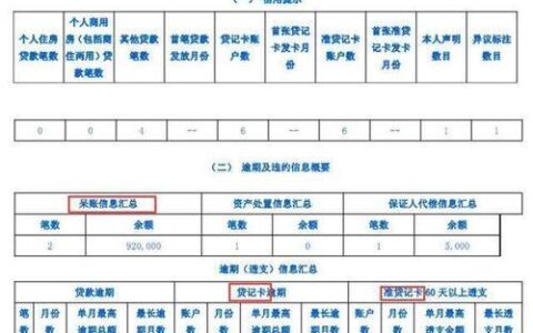 抵押贷款上征信吗？全面解读征信与抵押贷款的关系