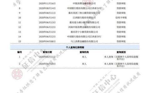 征信空白，贷款之路畅通吗？