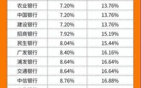 京东借款 vs 借呗：哪个利息更低？全面利率对比分析