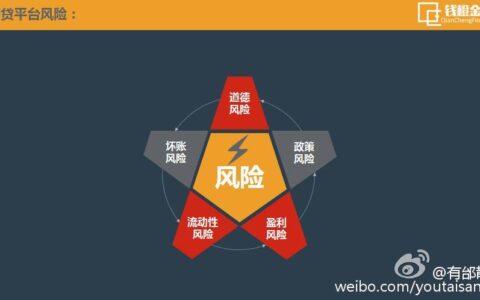 网贷理财平台：高收益与高风险并存的投资选择