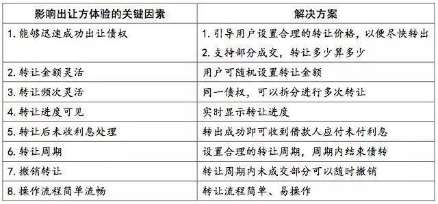 网贷逾期债权转让：借款人需知的风险与应对