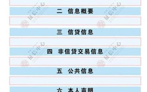 全面上征信时代：哪些网贷平台会影响你的信用记录？