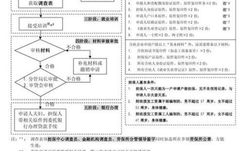 小额贷款哪里有？全方位解析小额贷款申请渠道