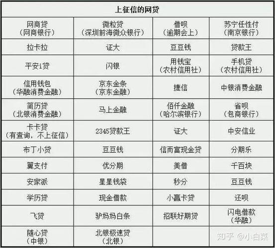 网贷不上征信，后果依然不容小觑