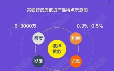按揭房抵押贷款：中介办理利弊全解析