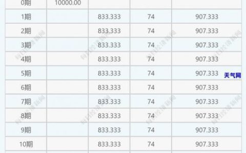 民生信用卡优点和缺点分析