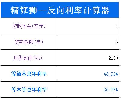恒昌小额贷款：优势与注意事项