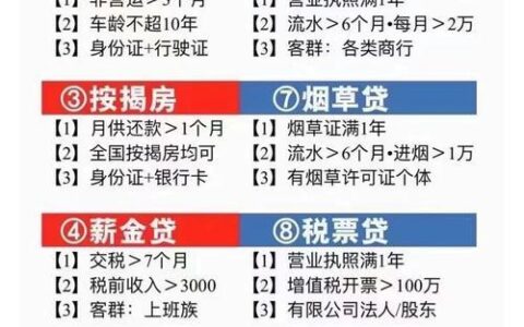 10万元小额贷款：轻松解决资金难题的实用指南