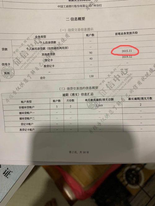 不看征信报告的贷款有哪些？风险与选择