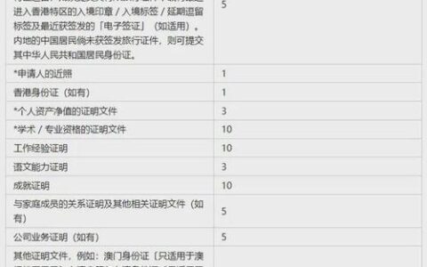 500元小额贷款：急用钱时的救星？申请攻略与注意事项