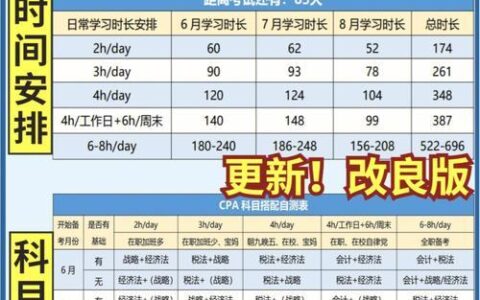 人人贷服务费比利息高？别慌，这样做！
