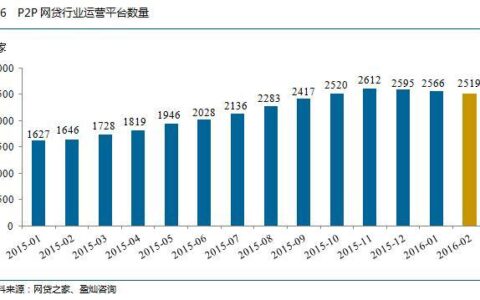 网贷平台借款受限？多重因素深度解析