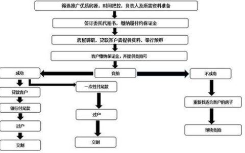 拍拍贷贷款流程全解析：轻松借款，实现梦想