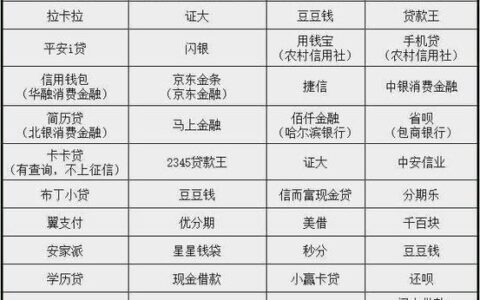 网贷记录对申请信用卡的影响：能办，但有难度