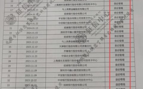 2024网贷平台：靠谱、低息、易通过全攻略