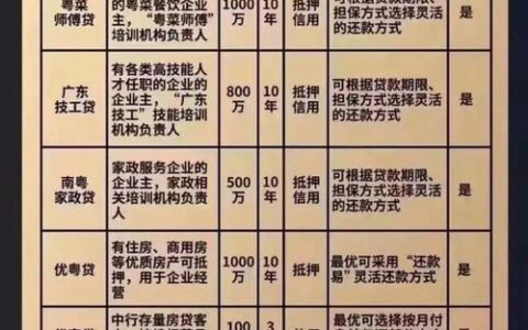 邮政个人小额贷款：条件、流程、优势全解析