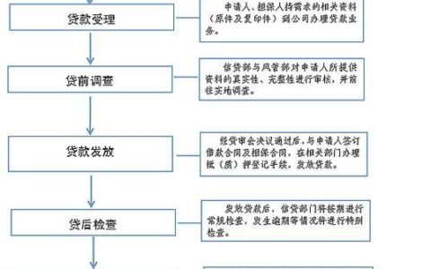 小额贷款公司注册：流程、条件及注意事项