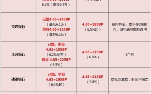 小额贷款利率最低的银行是哪家？2023最新攻略