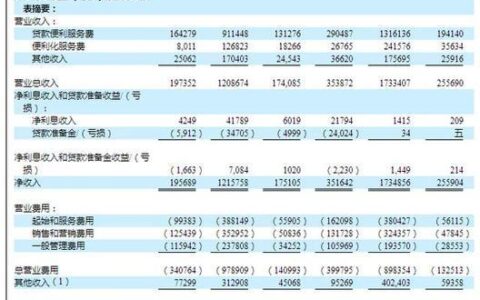 拍拍贷服务费：你需要知道的