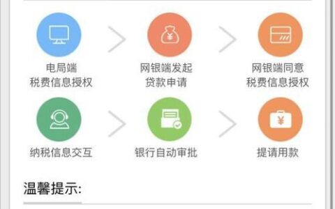 社保贷款App：便捷借贷，你了解多少？